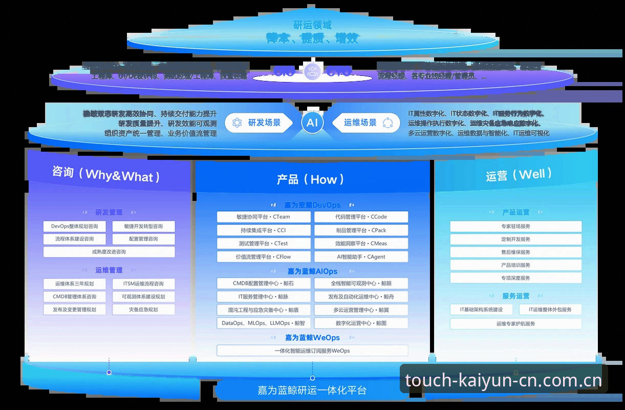 开云CN的“每一步都触达真实快速访问”究竟是怎么做到的？
