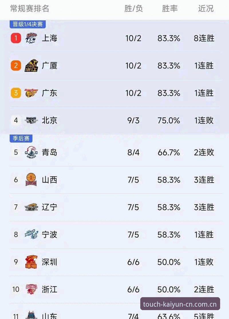 每一步都触达真实快速访问使用指南 3个理由告诉你,下赛季CBA赛程藏着哪些门道?从开云CN看46轮常规赛的变与不变