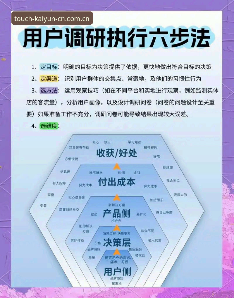 每一步都触达真实快速访问 3个关键变化:为什么“每一步都触达真实快速访问”成了运动平台的标配?