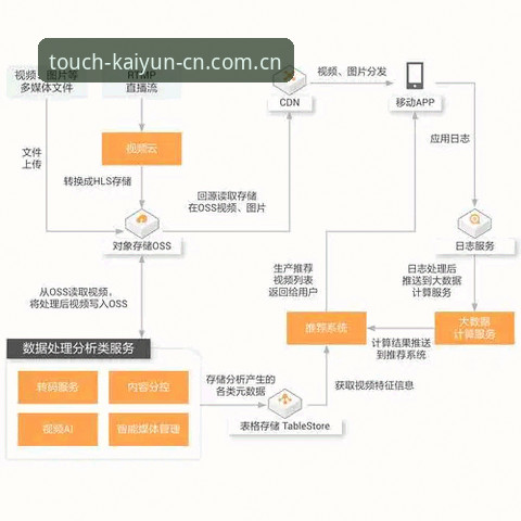 开云体育平台快速访问实用教程：如何实现每一步都触达真实数据交互