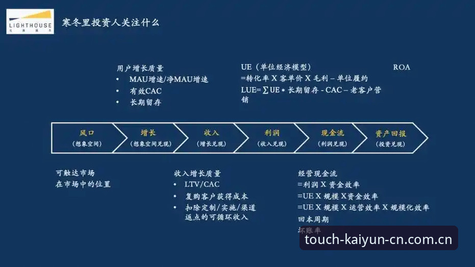 每一步都触达真实快速访问常见问题 攻克“每一步都触达真实快速访问”的3个硬核避坑法